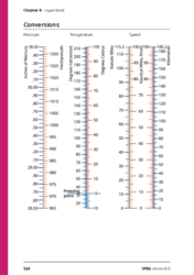 Appendix: Conversions