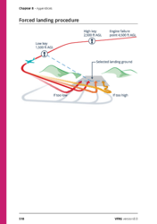Appendix: Forced Landing procedure