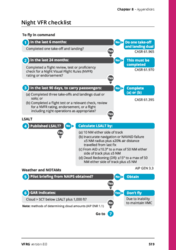 Appendix: Night VFR checklist